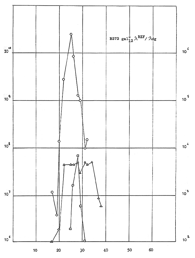 /scan0053DF Calef+Guerrini PNAS 55(3) 547-556 3-67 p11